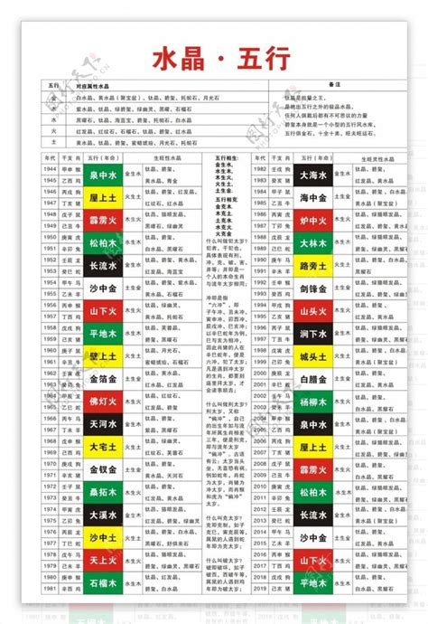 生肖五行水晶